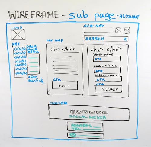 Wireframe