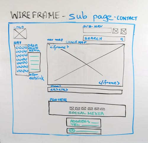 Wireframe