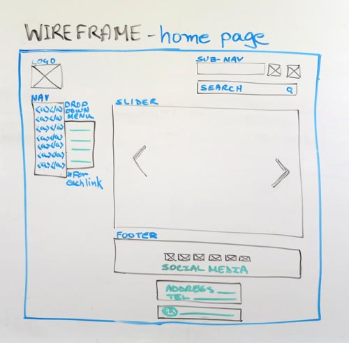 Wireframe